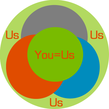 Overlapping strengths image